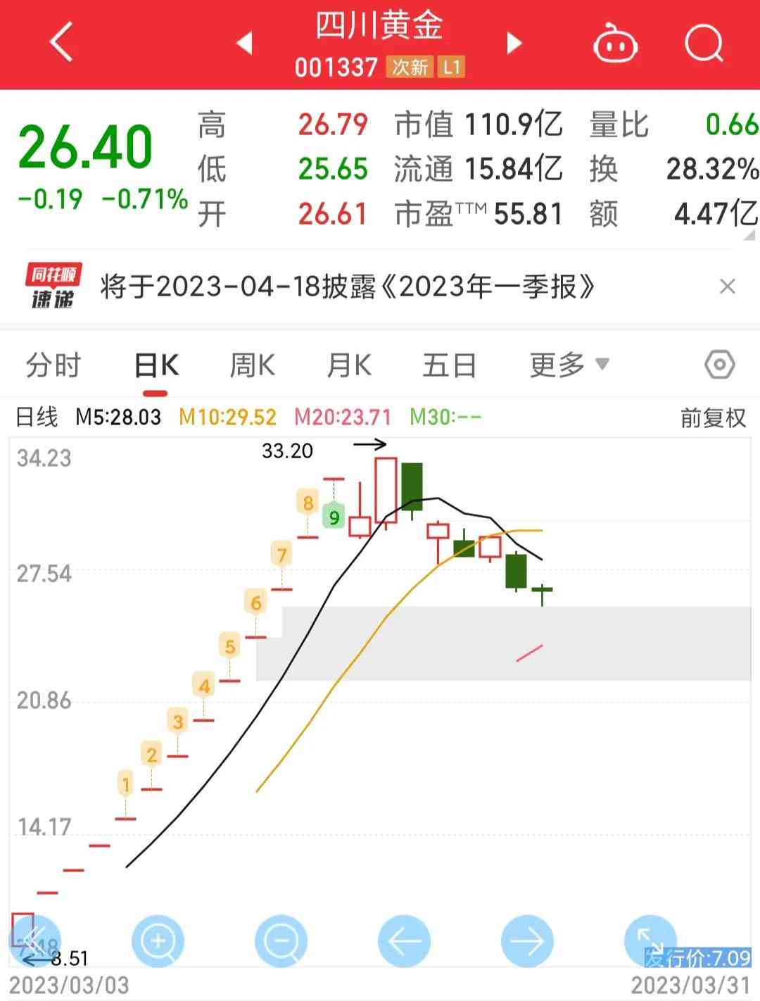 成都銀行今日黃金價格(成都銀行今日股票行情)