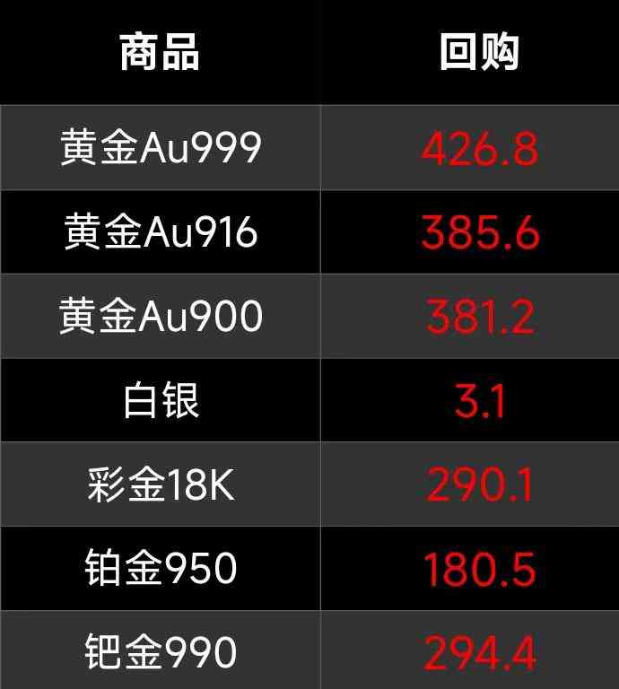 典當行今日鉑金價格(典當行鉑金價回收價格)