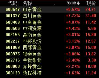 今日黃金價(jià)格走勢中國(今日國內(nèi)黃金價(jià)格走勢)