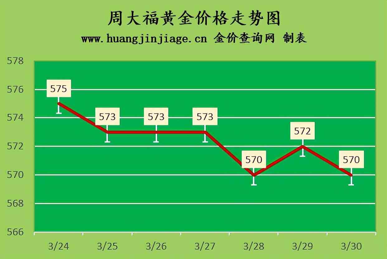 今日香港飾金價格查詢(今日香港黃金首飾價格)