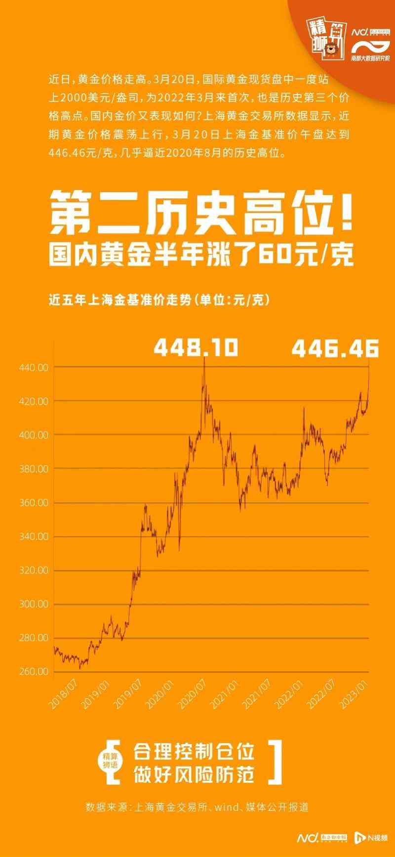 今日9月1日金價多少一克(9月1號金價多少錢一克)