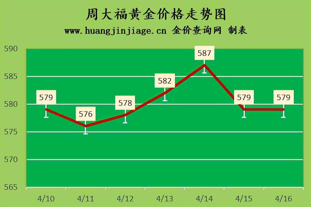 澳門謝瑞麟今日金價(澳門有謝瑞麟金店嗎)