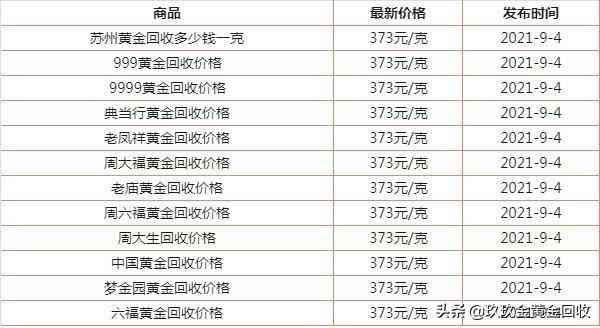 今日蘇州二手黃金價格表(蘇州黃金價格)