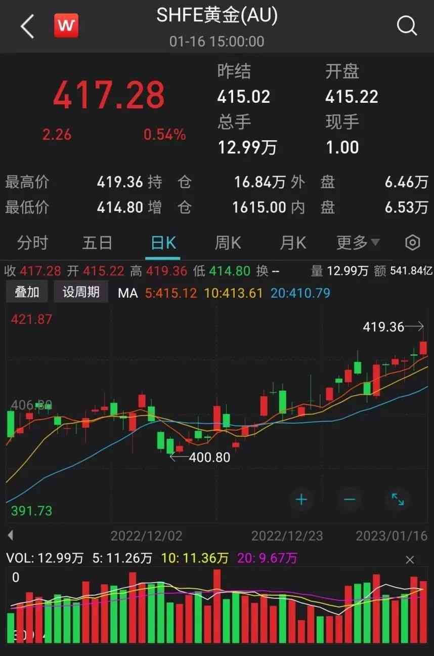 今日人民金價表(今日人民黃金)