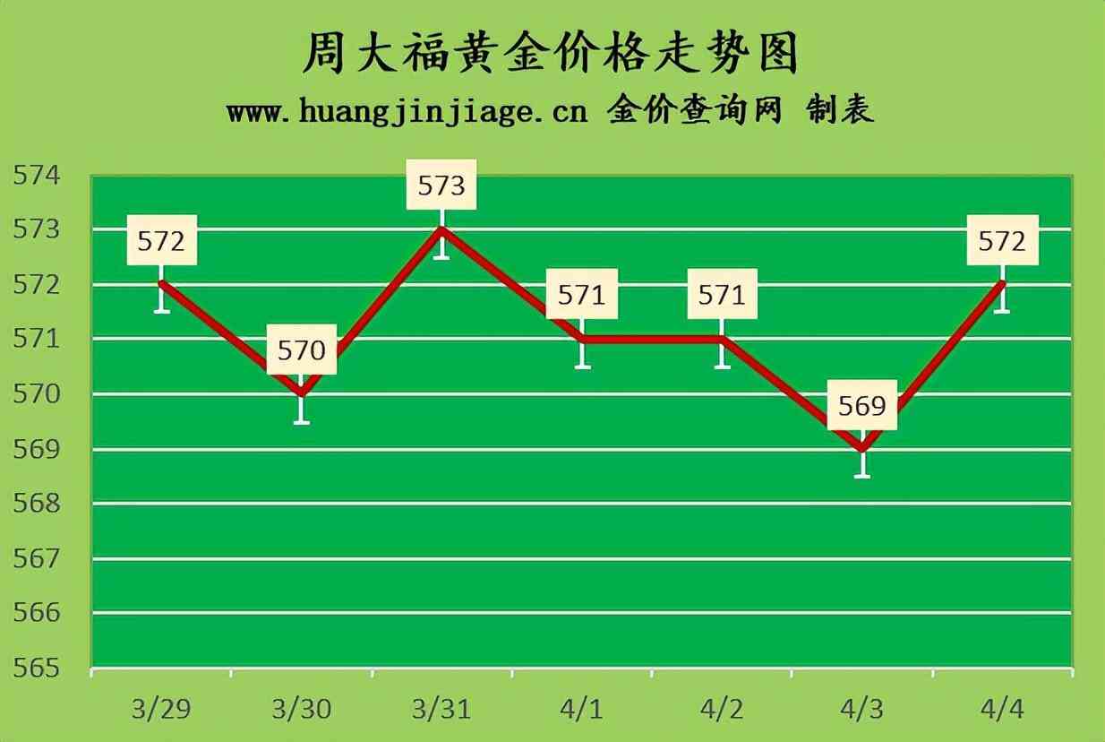 上海鉑金金價查詢今日(今日上海鉑金價格走勢圖)