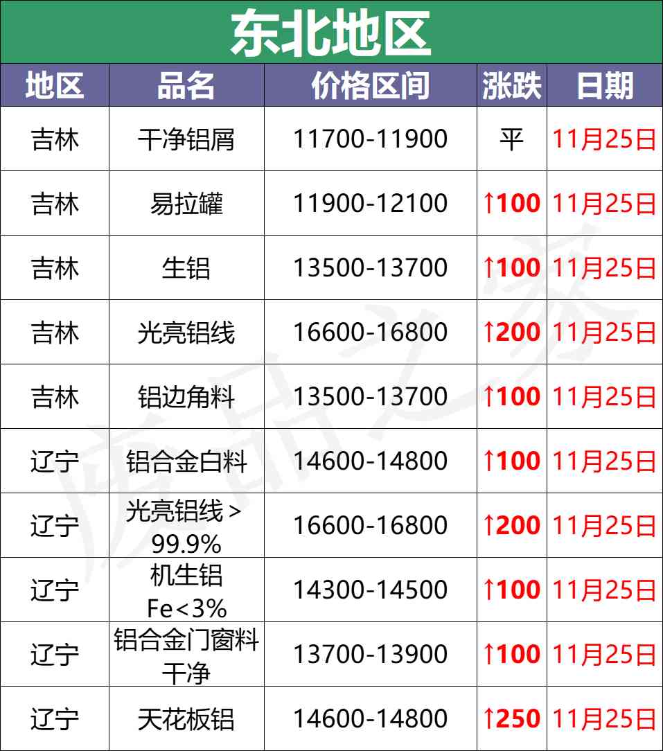 今日長葛合金價格(長葛黃金價格)