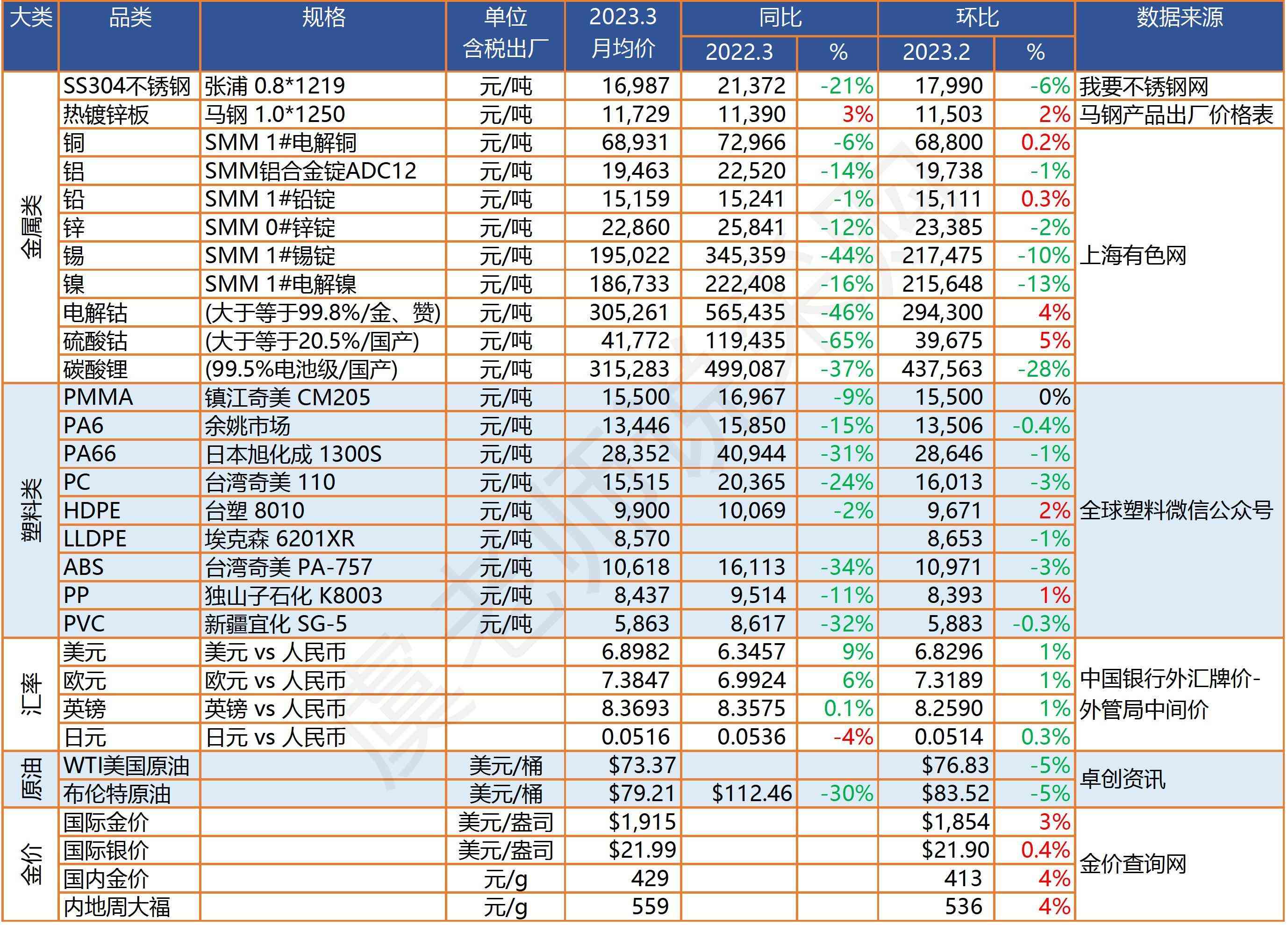 周大福今日金價1219(周大福今日金價12月4日)