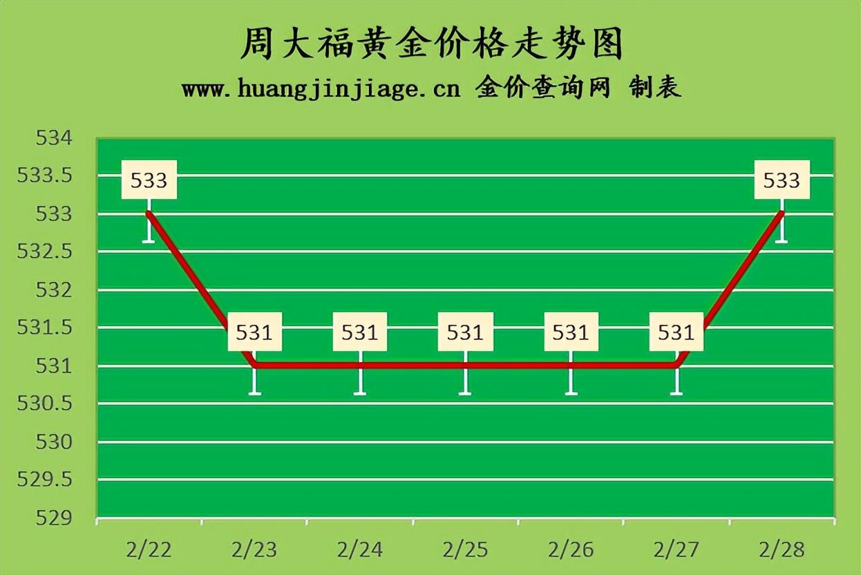 寧夏今日黃金價格(寧夏今日黃金多少錢一克)