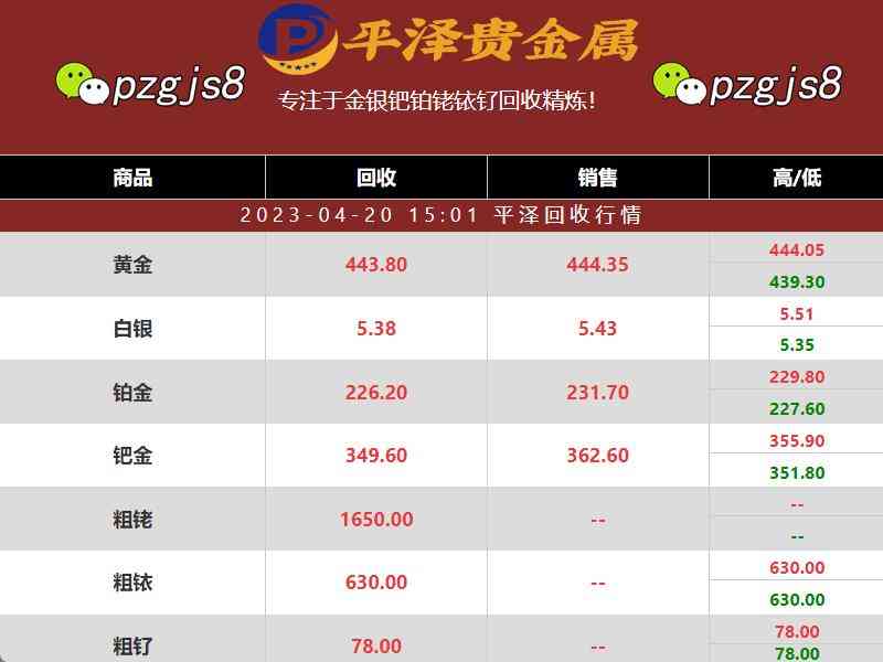 鉑金價今日行情走勢分析圖(鉑金價格行情走勢)