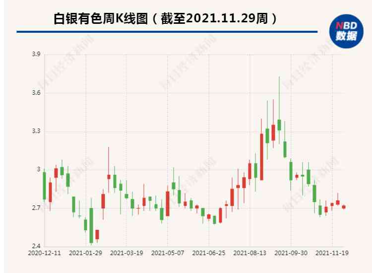 白銀有色股票股吧(中信國安股吧(000839)股吧)
