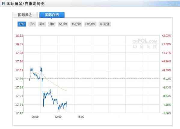 白銀價格走勢圖分析(白銀大盤價格)