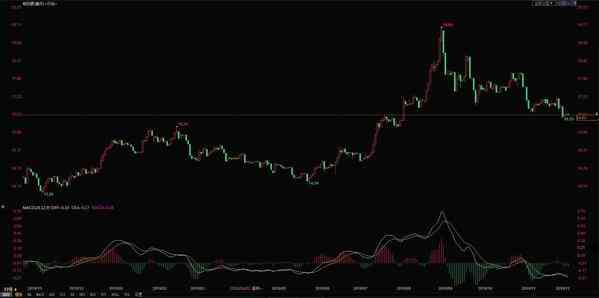 工行紙白銀實時行情(工行紙白銀價格實時查詢)