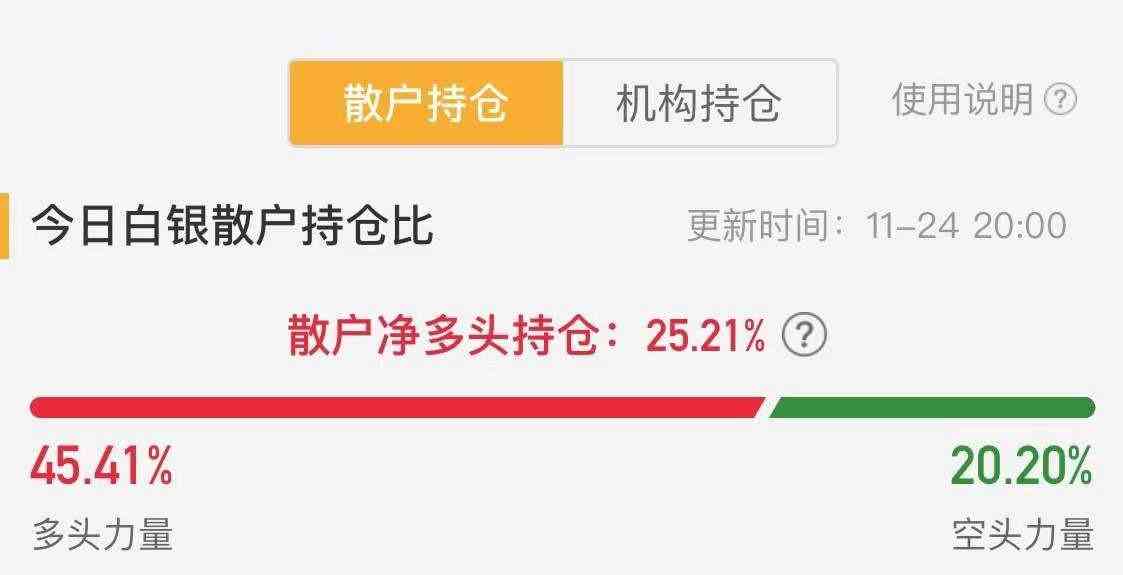 白銀td價格(白銀td價格 每克多少錢)插圖1