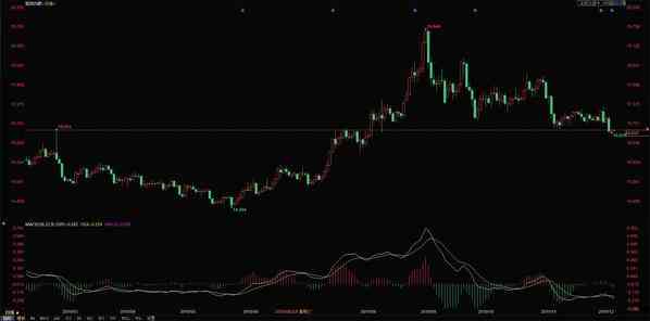 白銀價(jià)格實(shí)時(shí)走勢圖(今天白銀走勢分析消息)