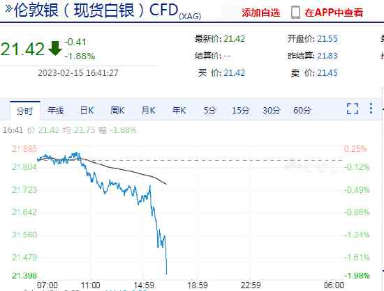 今日白銀價格(今日白銀價格多少錢一克)