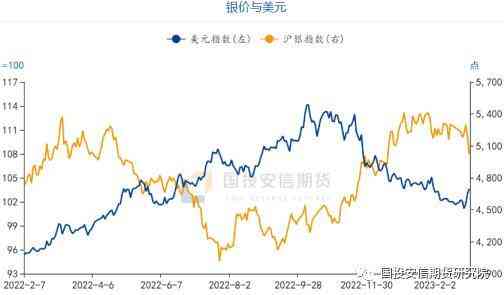 今日白銀價(中國白銀網今日銀價)