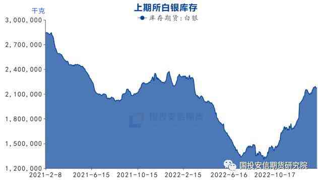 今日白銀價(jià)(中國(guó)白銀網(wǎng)今日銀價(jià))插圖2