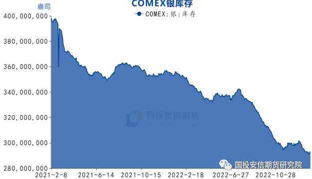 今日白銀價(jià)(中國(guó)白銀網(wǎng)今日銀價(jià))插圖3