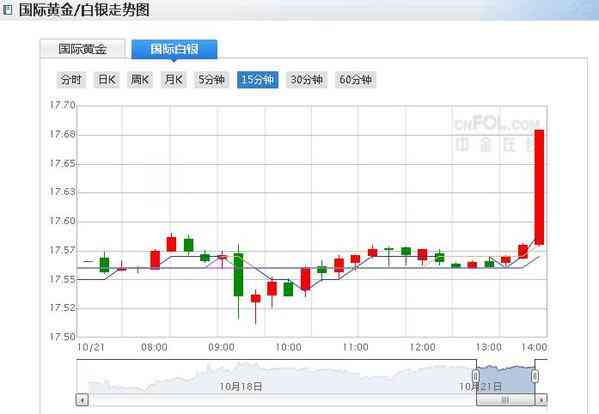 白銀價格走勢(今天白銀價格走勢圖)
