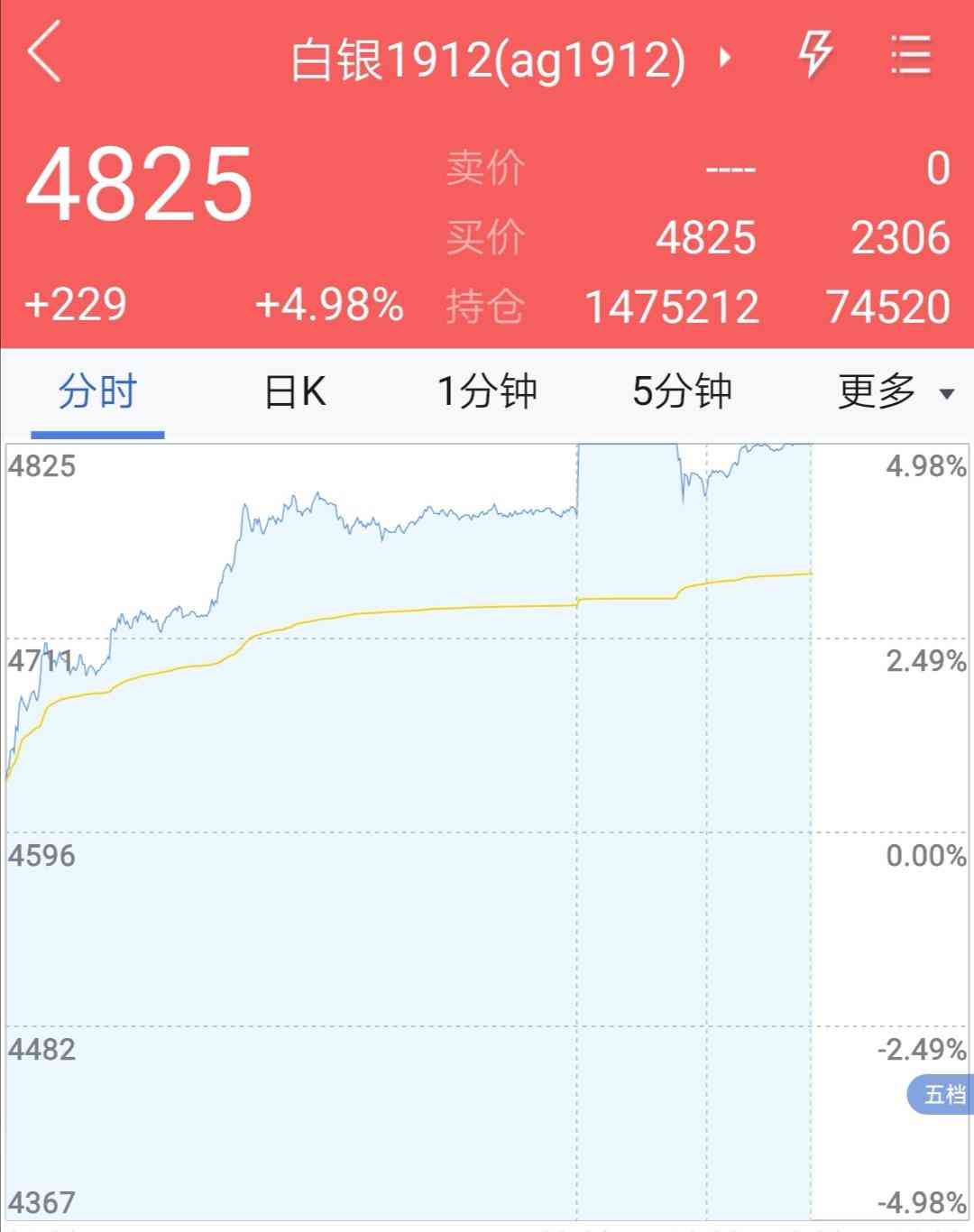 白銀期貨行情(白銀走勢今日行情分析)