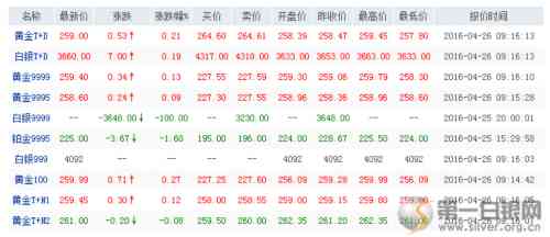 現在白銀多少錢一克(現在黃金多少錢一克)