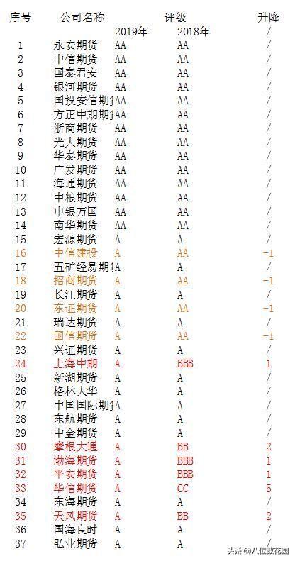 白銀期貨正規交易平臺(白銀期貨正規交易平臺有哪些)插圖1