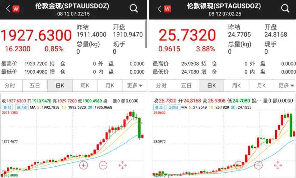 倫敦白銀期貨實時行情(倫敦白銀期貨價格行情)