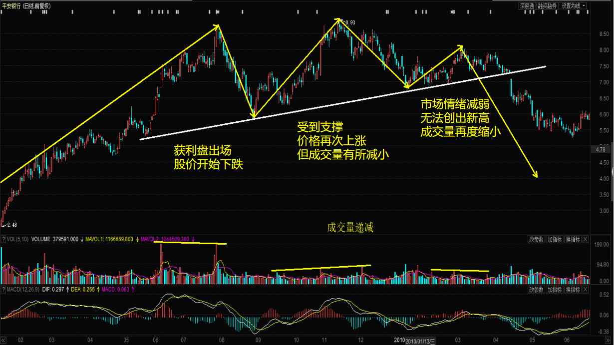 紙白銀K線圖(紙白銀網官網金投網)插圖2