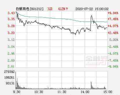 白銀有色股票(白銀吧東方財富網股吧)