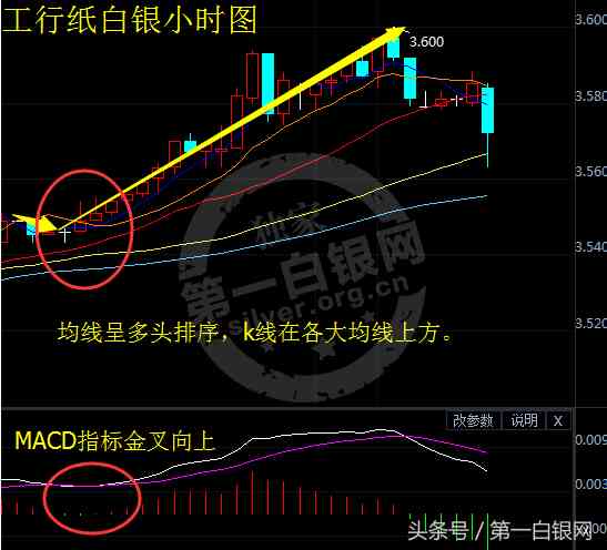 今日紙白銀k線圖(今日紙白銀價(jià)格走勢(shì))插圖2