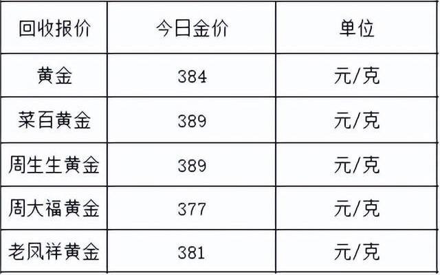 黃金鉑金今日金價多少一克(今日鉑金價格多少一克查詢7月3日)