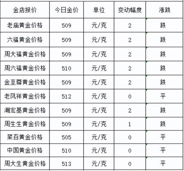 黃金鉑金今日金價多少一克(今日鉑金價格多少一克查詢7月3日)