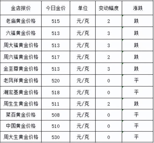今日金價查詢金額(今日金價7月3日)