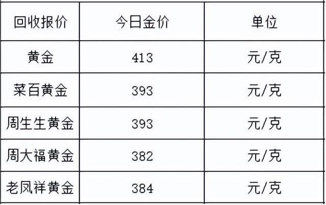 今日金價查詢金額(今日金價7月3日)