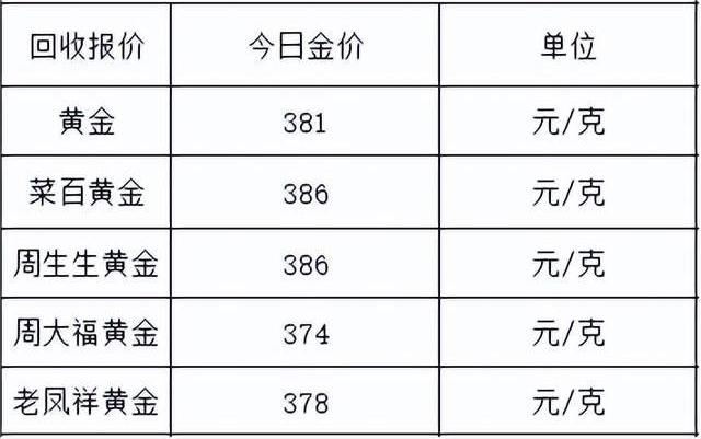 黃金價(jià)格今日?qǐng)?bào)價(jià)7月3日(黃金價(jià)格今日?qǐng)?bào)價(jià))