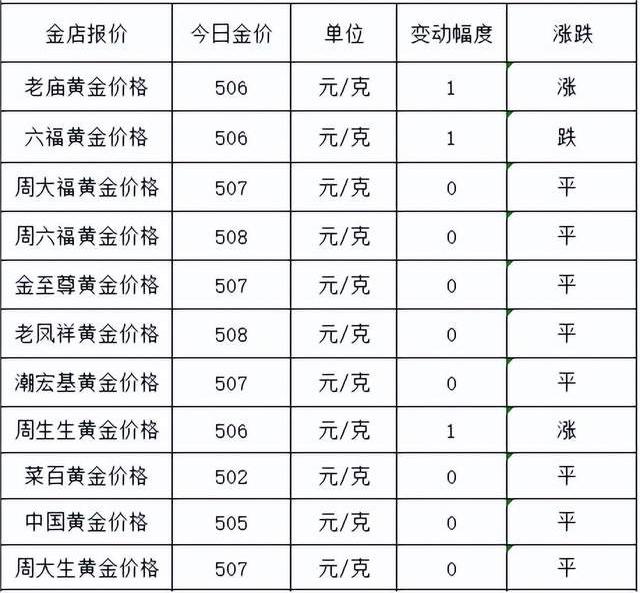 黃金價(jià)格今日?qǐng)?bào)價(jià)7月3日(黃金價(jià)格今日?qǐng)?bào)價(jià))